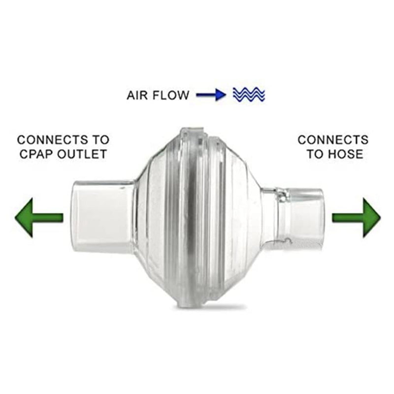 In-line outlet filters for CPAP/BiPAP machines, 12 pack