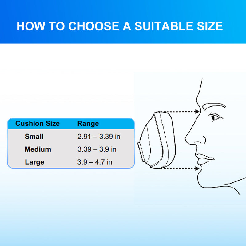 CPAP F20 Replacement Cushion – Sleep Apnea Mask Accessory