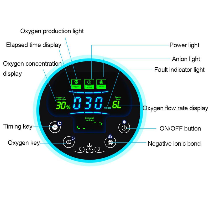 110V Portable Oxygen Generator Air Purifier Machine