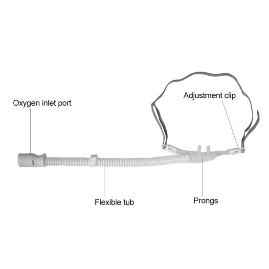 High Flow Comfort Soft Nasal Cannula With Flexible Head Strap