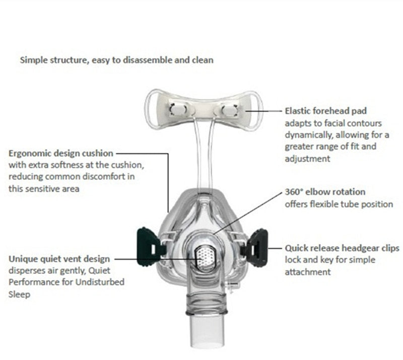 CPAP Nasal Mask 22mm Universal Respirator Ventilator Nose